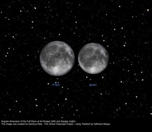Luna piena al perigeo (“superluna”) e all’apogeo: confronto della dimensione angolare.